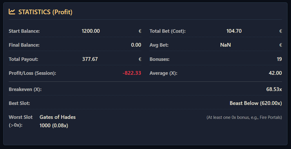 Bonus Hunts Analytics